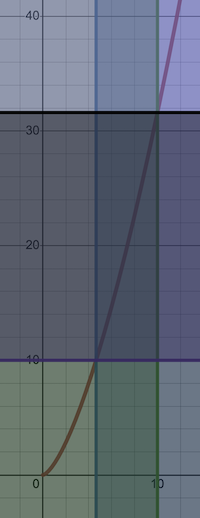 Desmos graph